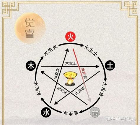 火克金化解|五行火克金怎么化解 火克金为什么说生财